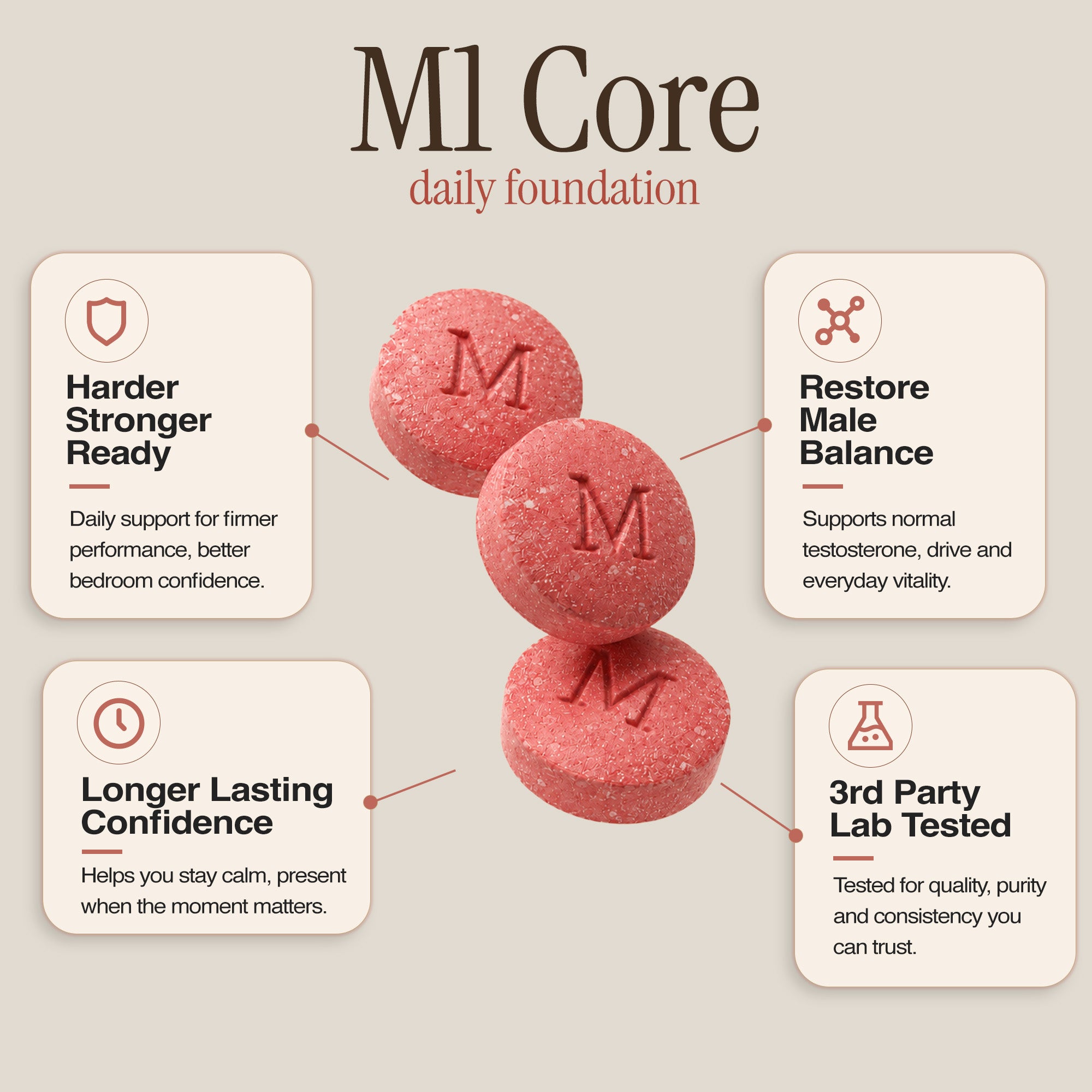M1 Core - Daily Foundation
