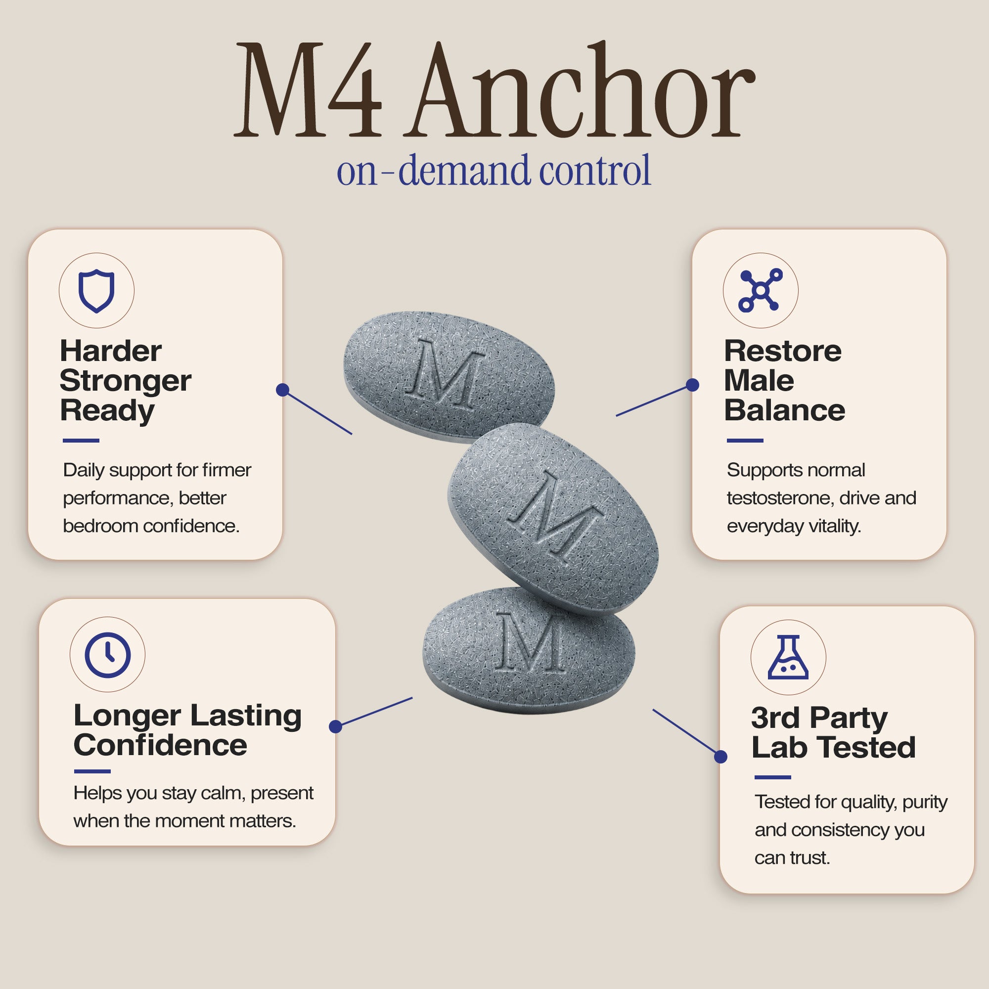 M4 Anchor - On-Demand Control
