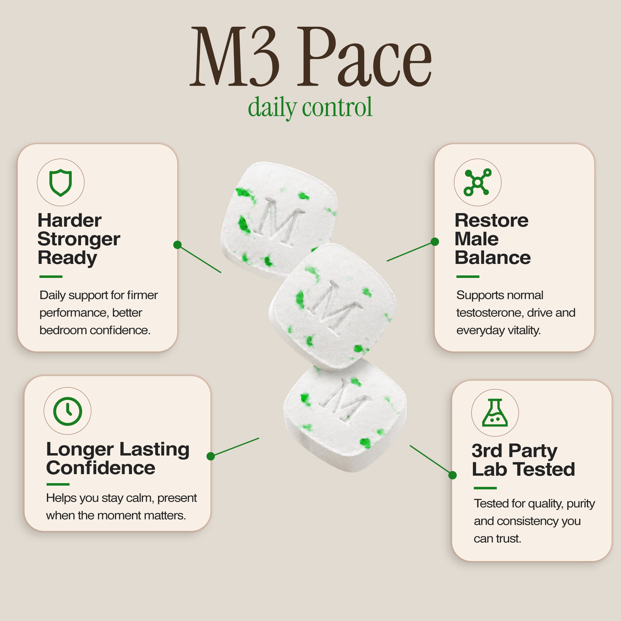 M3 Pace - Daily Control